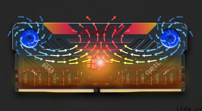 GeIL 推出全球首款带 RGB 风扇的 DDR5 内存条