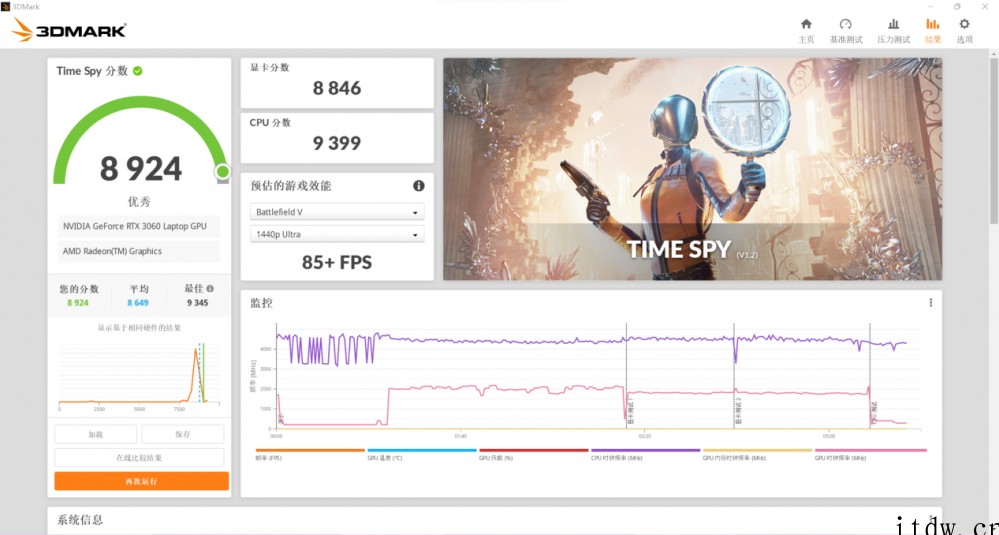 【IT之家评测室】ROG 魔霸 6 评测:AMD 旗舰锐龙 