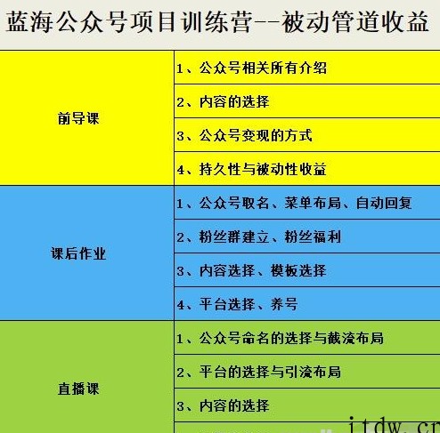 米辣微课·蓝海公众号项目训练营，手把手教你实操运营公众号和小程序变现