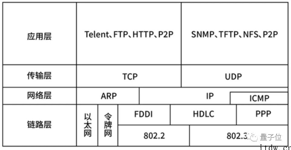 屡次让拳头翻车的 ping:作者因车祸英年早逝,千行源码改变