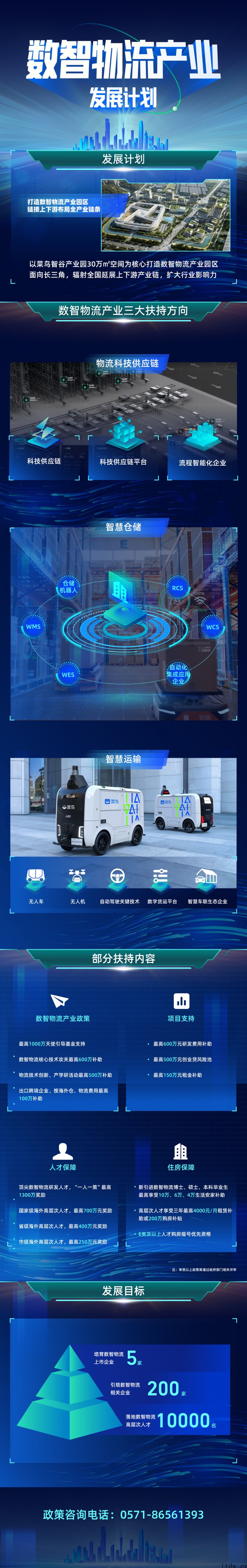 菜鸟智谷发布“数智物流”产业发展计划,入驻企业可享受余杭区扶