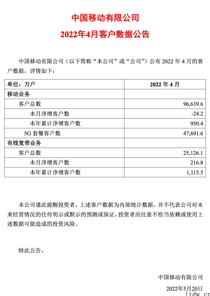 中国移动4月数据:移动业务客户数净减 24