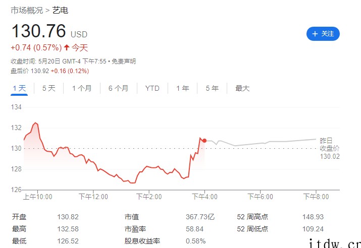 消息称艺电 EA 正积极寻求卖身:曾试图向迪士尼、苹果、亚马