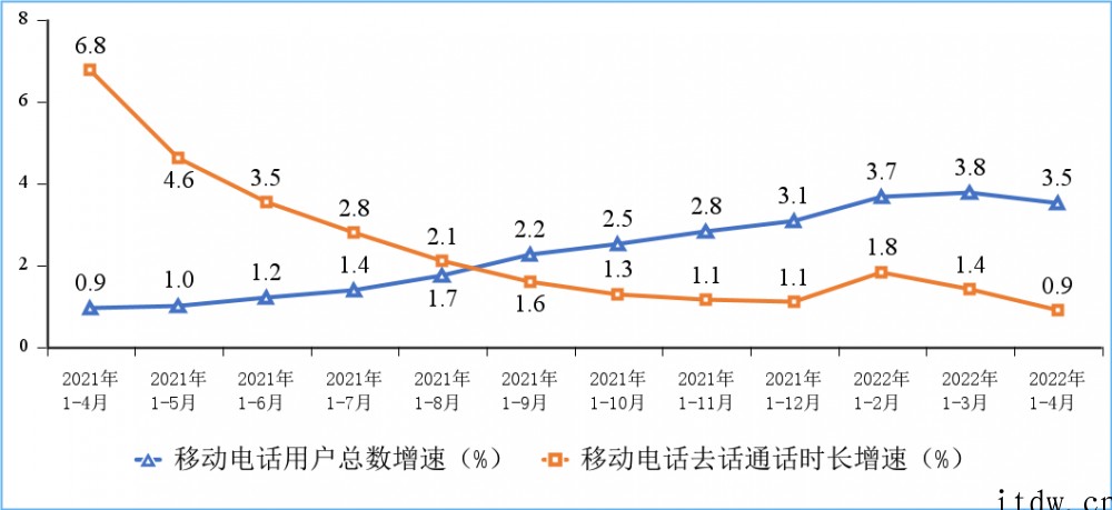 工信部:我国5G移动电话用户达 4