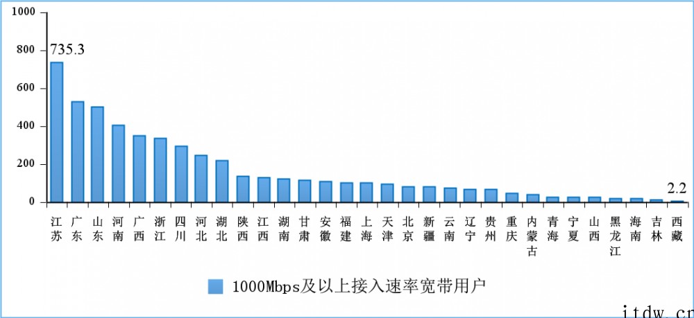 工信部:我国5G移动电话用户达 4