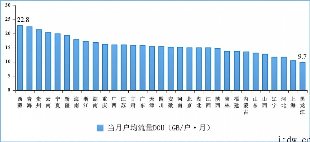 工信部:我国5G移动电话用户达 4