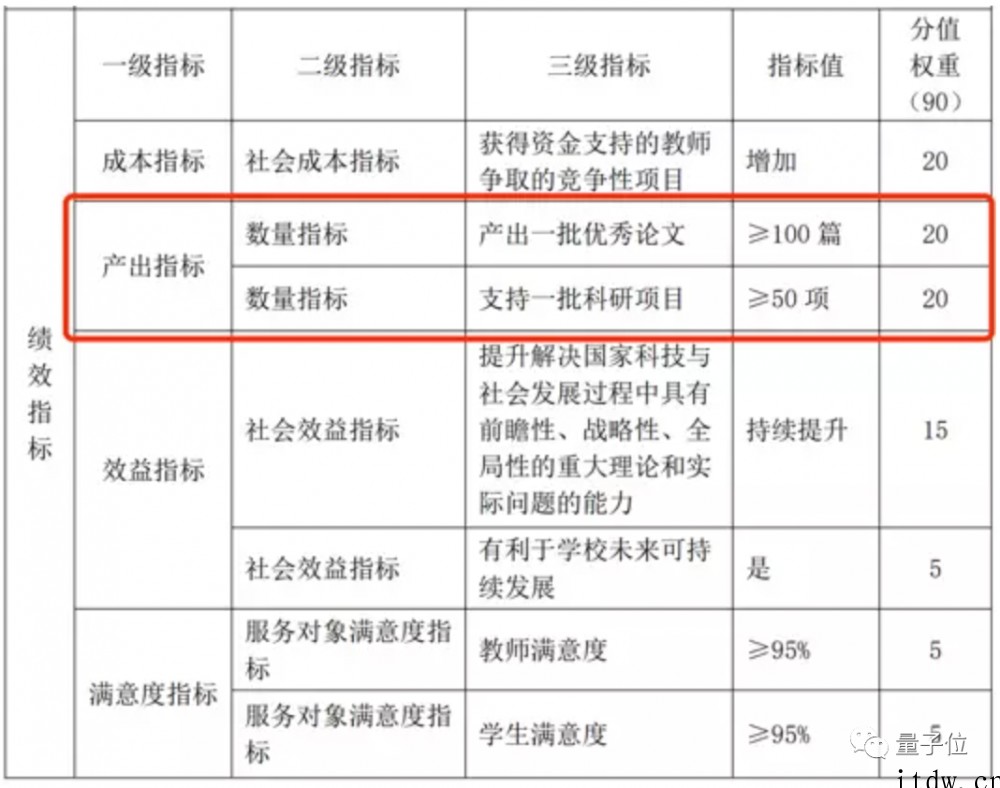 全国高校 2022 预算大公开:“国防七子”经费暴增,清华再