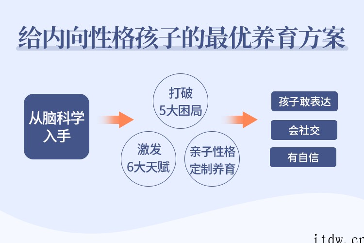 聚焦6大内向天生优势，轻松养出优秀内向孩子，内向孩子最优养育方案