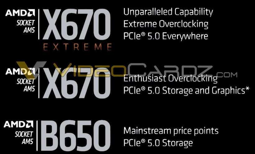 AMD 初代AM5主板被泄露,X670 Extreme、X6