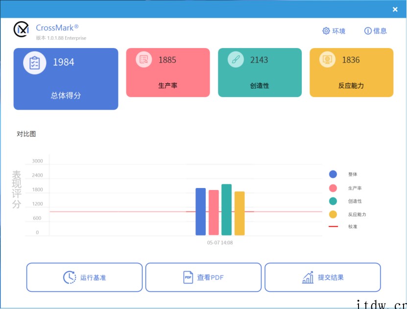 【IT之家评测室】灵耀 X 双屏 Pro 2022 评测:触