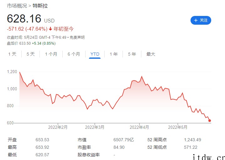 科技股抛售潮持续:“蔚小理”跌超 7%、爱奇艺超 14%,特