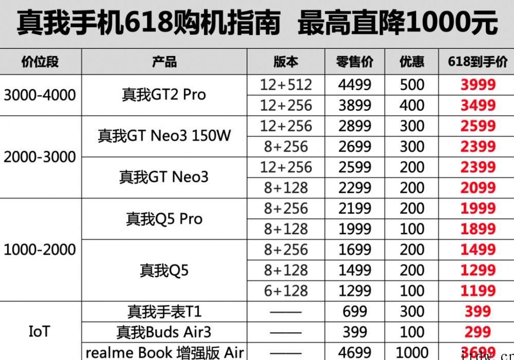 真我 realme 618 降价攻略出炉,购机最高直降 10