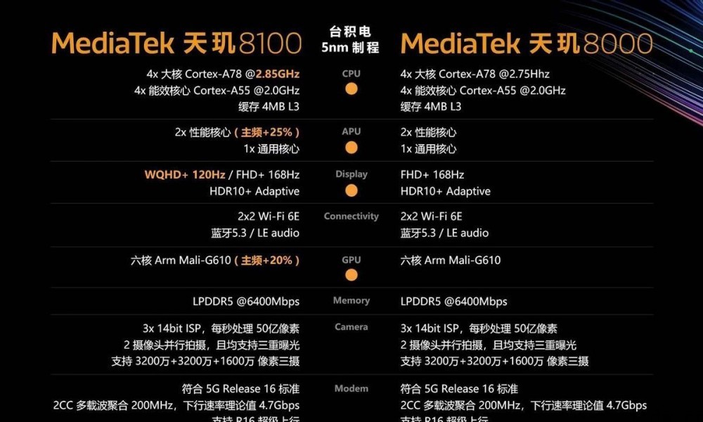 红米 Note 11T Pro+:首款 A + 认证 LCD