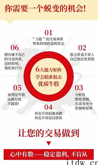 高亮股市趋势交易法1+2+3期全套课程视频资源