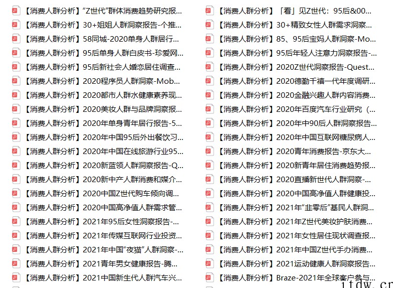 分享120份2020-2021消费人群分析报告