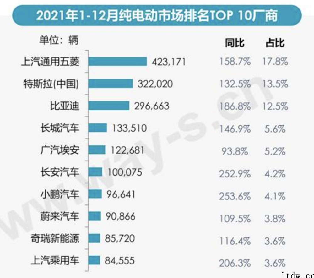 百年长安电车史:20 年前就在搞新能源,还差一款爆款车