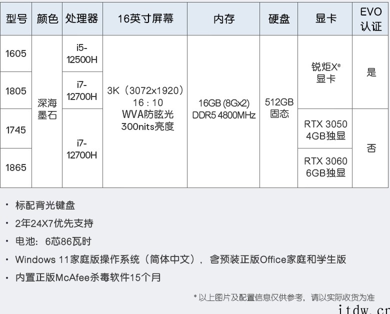 戴尔 2022 款灵越 16 Plus 7620 上架:12