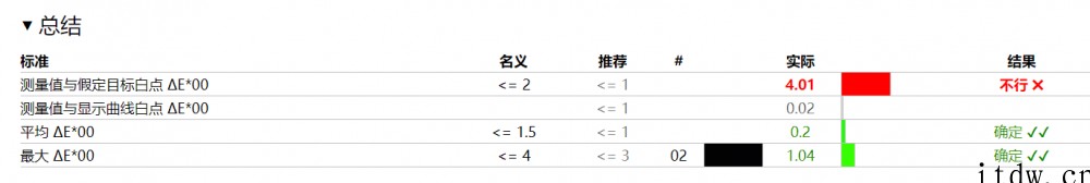 DELL XPS17 9710 评测:NVIDIA Stud