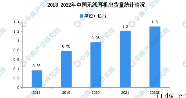 科大讯飞 iFLYBUDS Pro 录音降噪会议耳机体验