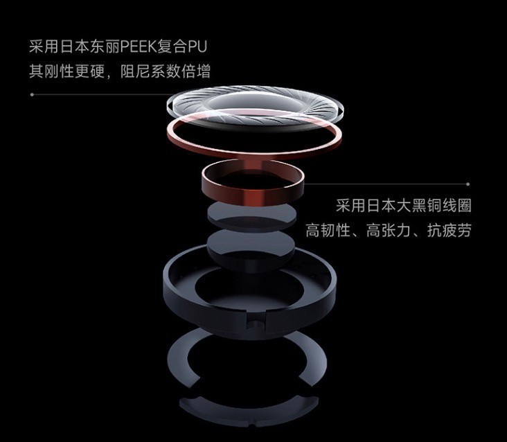 科大讯飞 iFLYBUDS Pro 录音降噪会议耳机体验