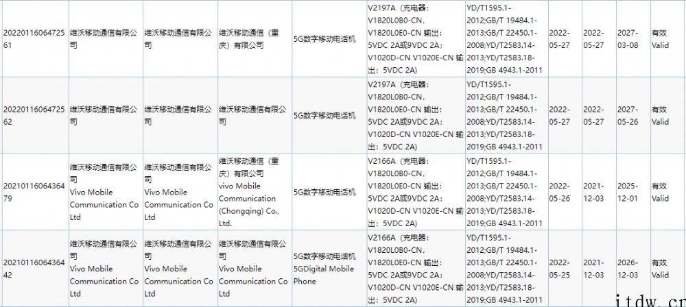 iQOO 新机通过 3C 认证,配备 18W 充电器