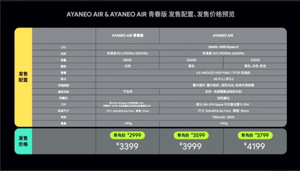 早鸟价2999元起,Win11 掌机 AYANEO AIR 