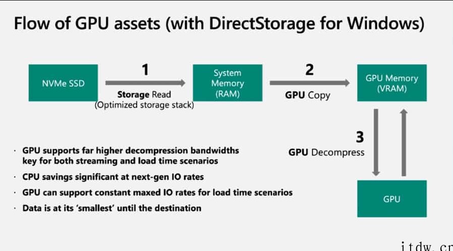 AMD表示并非所有NVMe SSD 都支持 SmartAc