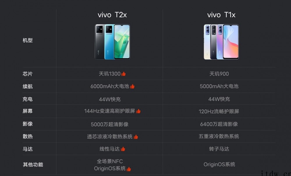 1599元,vivo T2x 发布:搭载天玑 1300 芯片