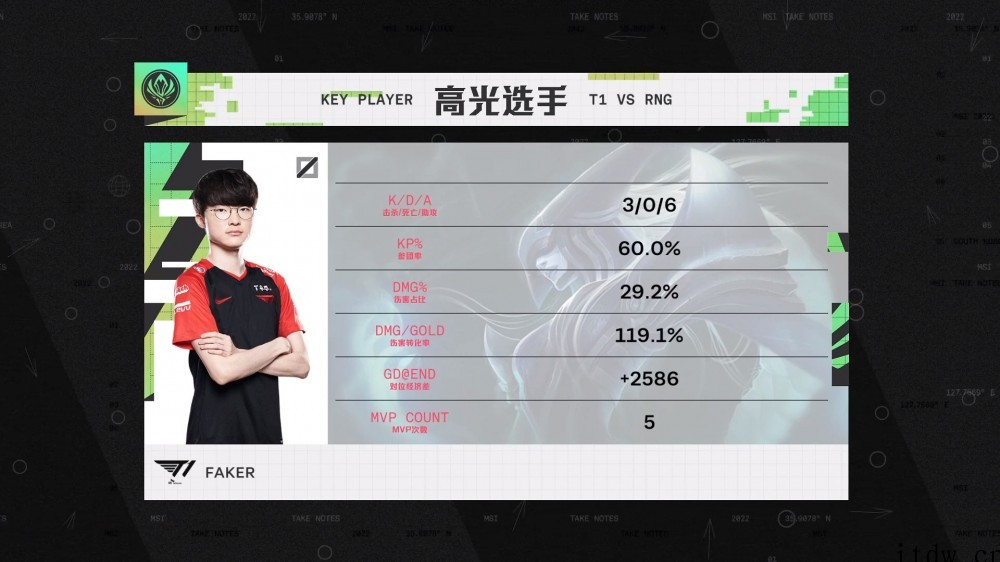 我们又是冠军!RNG 战胜 T1 再捧回《英雄联盟》MSI 