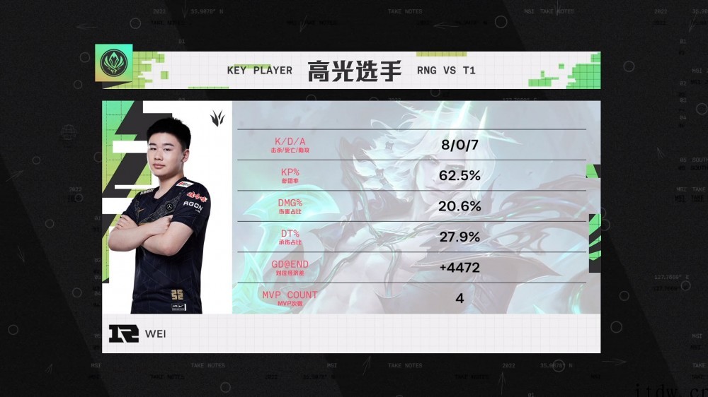 我们又是冠军!RNG 战胜 T1 再捧回《英雄联盟》MSI 