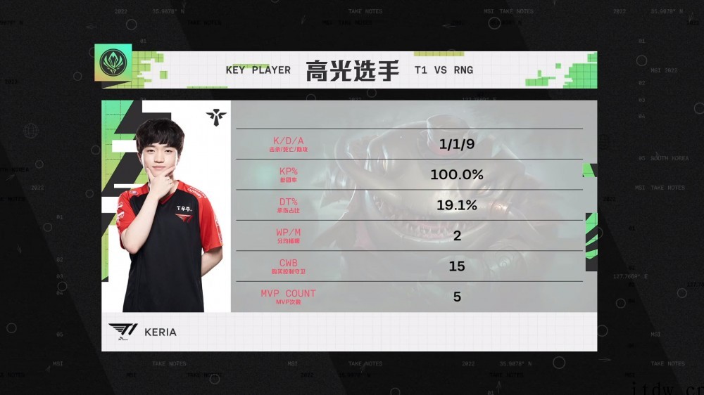 我们又是冠军!RNG 战胜 T1 再捧回《英雄联盟》MSI 