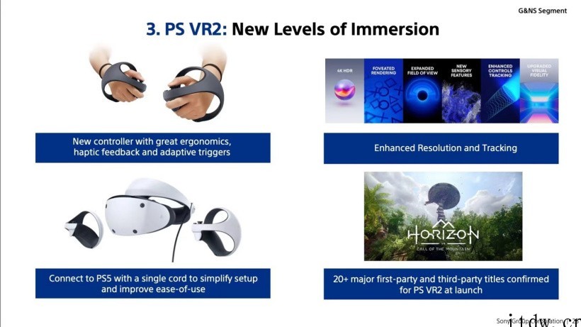 郭明?曝索尼 PS VR2 量产进展:出货量约为 150 万