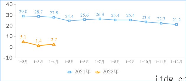 工信部:4月末我国国内市场上App 数量为 231