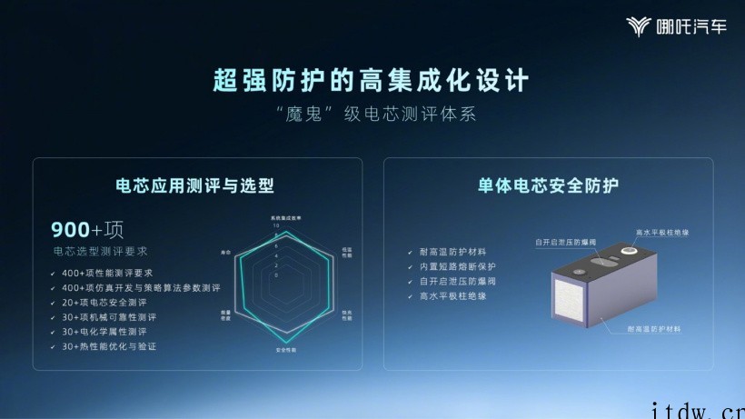 哪咤 S 将搭载自研“天工电池”