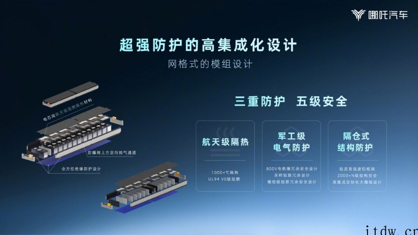 哪咤 S 将搭载自研“天工电池”