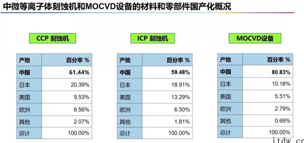 半导体设备巨头齐卖惨:订单积压、收入递延、芯荒难缓