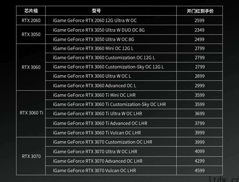 七彩虹显卡 618 大促:RTX 3060 2799 元起