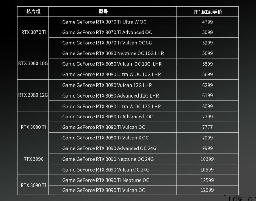 七彩虹显卡 618 大促:RTX 3060 2799 元起