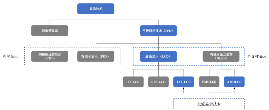 国产先进显示芯片上海新相微电子冲上市:拟募资15亿元,京东方
