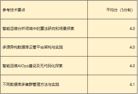 DTCC2022 中国数据库技术大会最新议程出炉