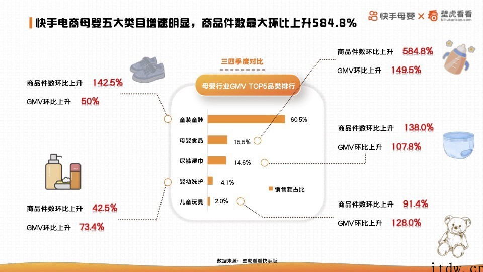 快手电商发布母婴白皮书