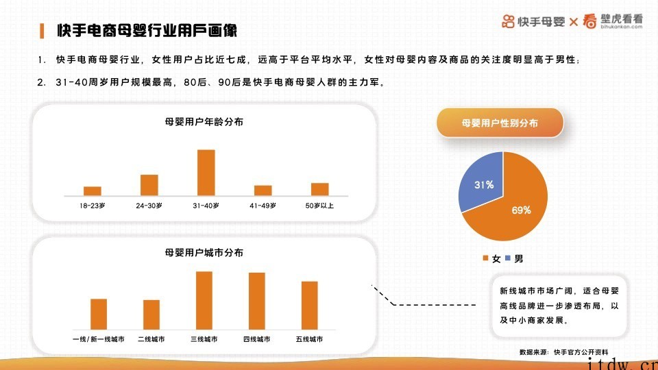 快手电商发布母婴白皮书