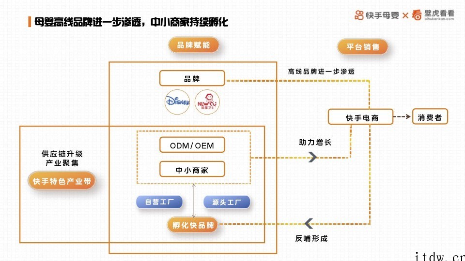 快手电商发布母婴白皮书