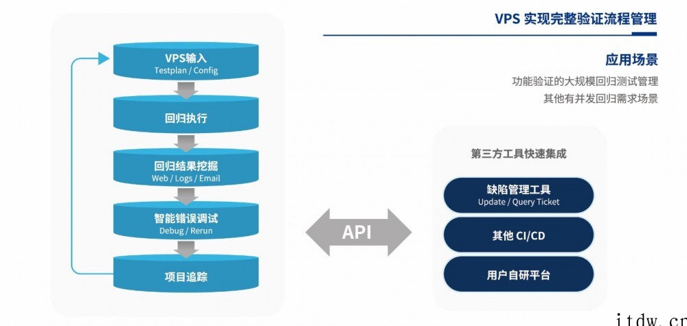 合见工软发布多款 EDA 产品和解决方案