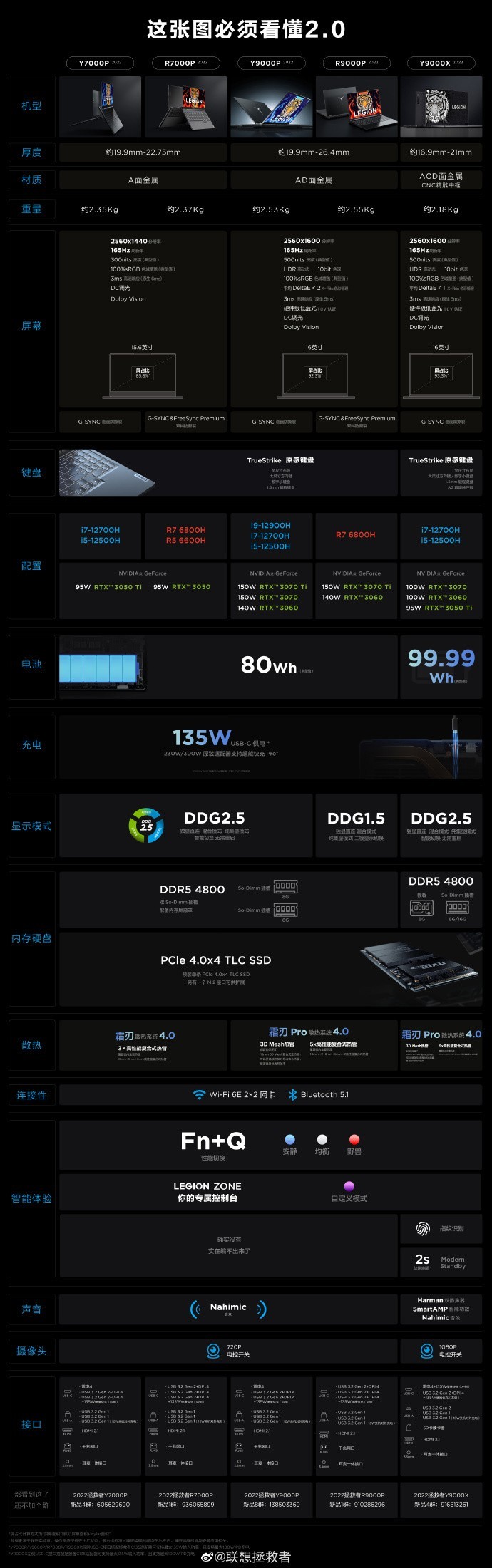 联想 2022 款拯救者 R7000P 和 RTX 3070