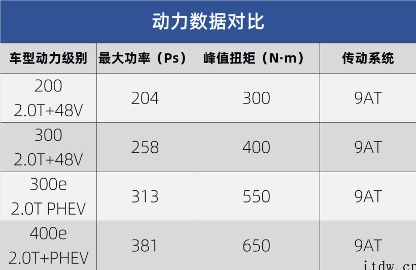 梅赛德斯奔驰 GLC 2022 发布:2