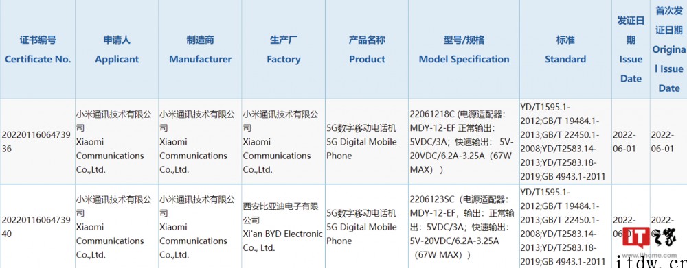 新一代小屏旗舰、折叠屏手机,小米两款新机入网,代号 L3S、