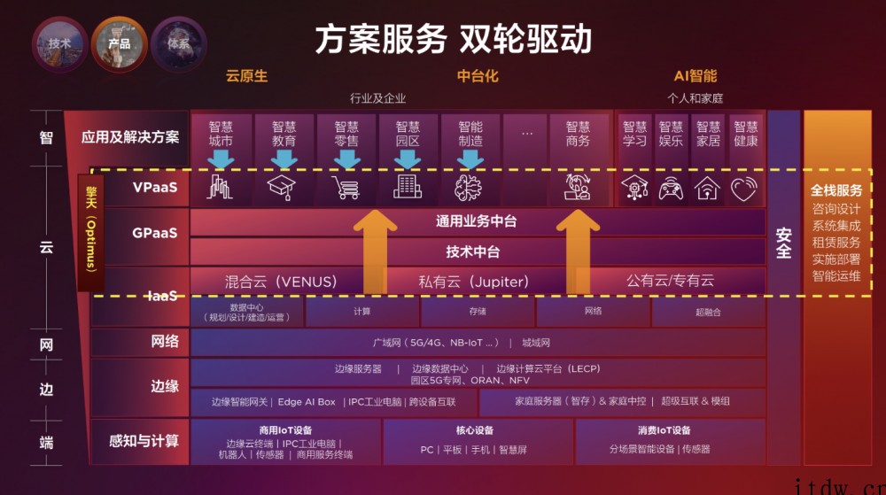 联想中国方案服务业务首次实现百亿收入 基础设施业务全财年盈利