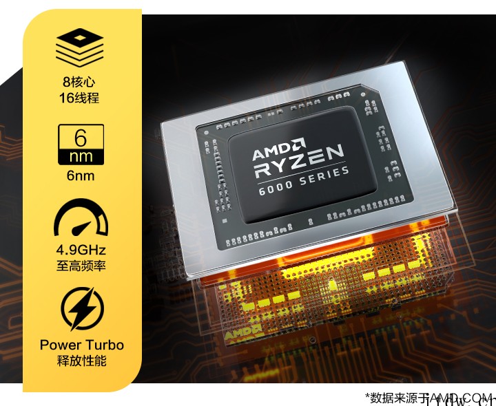 机械革命杀疯了!一口气发布四款 AMD 锐龙 6000 系列