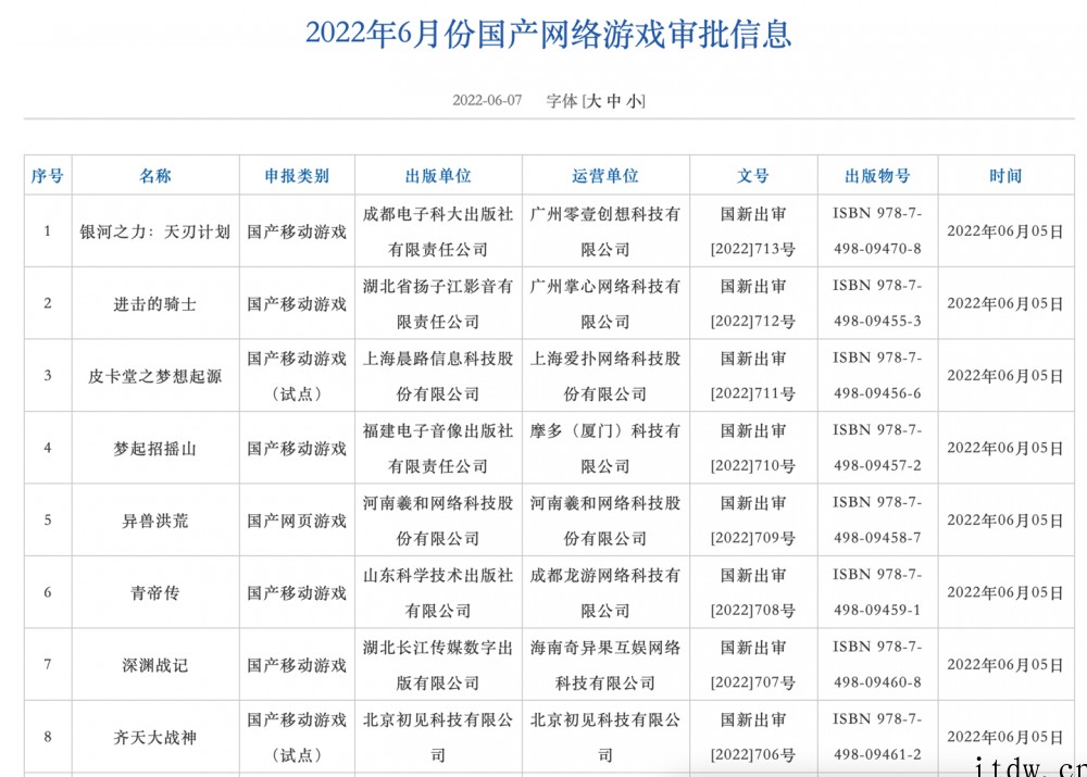 2022年第二批游戏版号现“试点”字样,消息称版号审批权已开